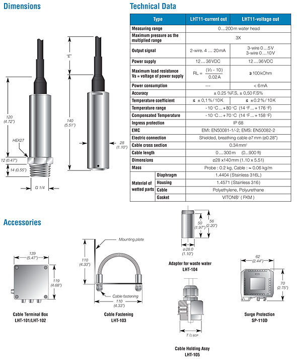 Hydrostatic Level Transmitter Details